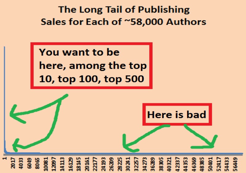Books Sales Chart